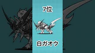 超極ネコ祭の限定キャラ最強ランキング！#にゃんこ大戦争