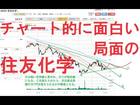 チャート的に面白い局面の住友化学。今回で3度目の投稿。リストラや構造改革で来期黒字化を発表しているが、不安視が拭えず、株価は再下落した。それでも、トレンドライン上で良い形になっている。