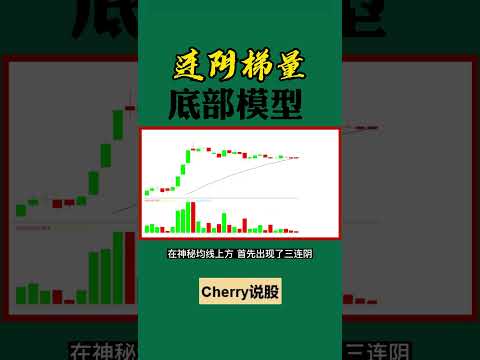 股票买卖 | 连阴梯量，底部模型#shorts#stockmarket#投资