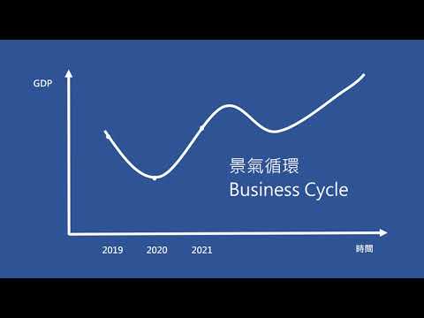 景氣不好? 景氣復甦? 經濟蕭條? 經濟奇蹟? 反反覆覆發生【經濟學學什麼】