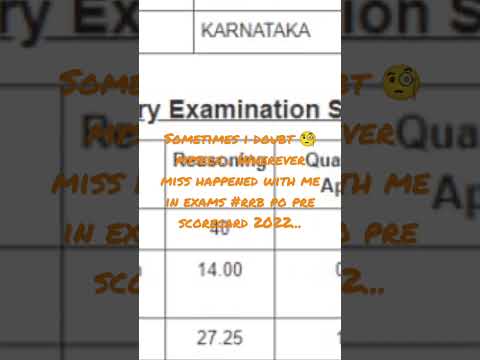 #Rrb po #pre #scorecard #karnataka #2022status #shorts #ibps #cut off