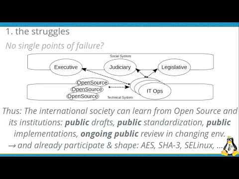 A globally unified governance framework for Open Source - Christopher Klooz - FOSDEM'22