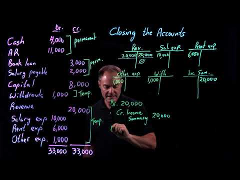 Accounting Fundamentals | Closing the Accounts