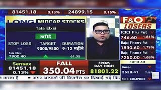 TATA ELXSI SHARE NEWS TODAY: TATA ELXSI SHARE LATEST NEWS | TATA ELXSI STOCK NEWS | 10th Sept 2024