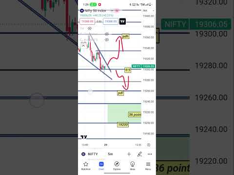 nifty 50 29 August #trading #shots #sharemarket #nifty #viralshort #nifty50 #optionstrading