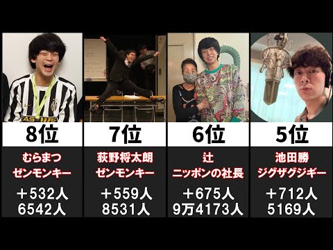 【キングオブコント2023】最もTwitterフォロワーが増えた芸人22選ランキング【KOC2023】