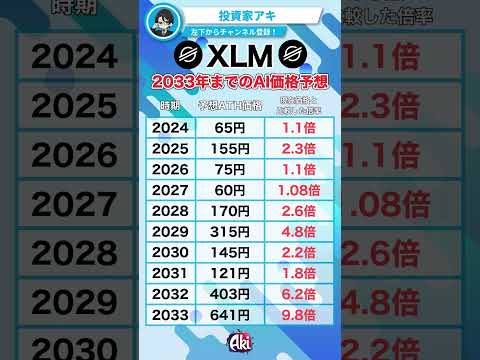 【AI予想】XLM(ステラルーメン)2024年から2033年までの価格予想！#仮想通貨 #暗号資産 #bitcoin #sol #xrp #AI