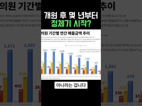 개원 후 몇 년부터 정체기 시작?