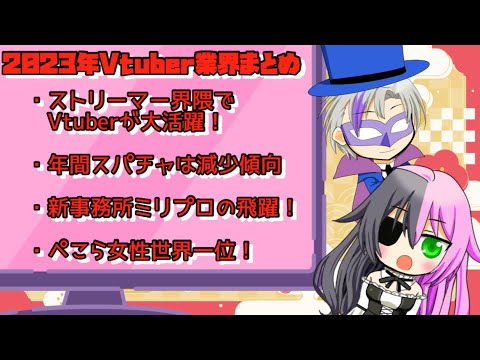 2023年Vtuber業界まとめホロライブ、ミリプロなど【ボイスロイド解説】