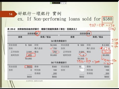 Loan Sale (放款銷售)