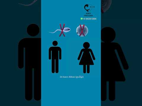 Baby’s gender is determined by father or mother? Dr. Isacc Abbas