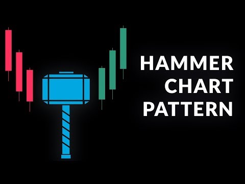 Hammer and Hanging Man Chart Patterns