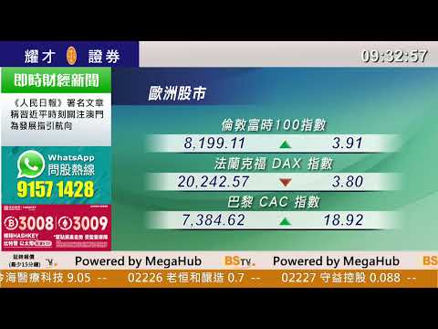 耀才財經台 開市錦囊 林芷彤 － 道指急瀉1123點連跌10個交易日　納指低收近4%