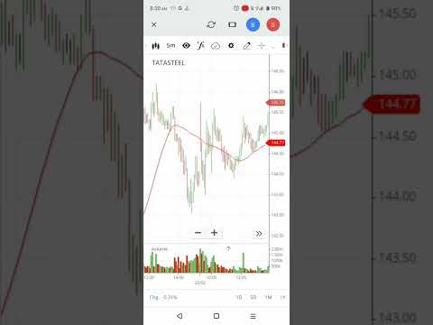 Indraday trading simple strategy for Biggeners