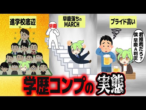 どこにでもいる学歴コンプの実態に迫る【ずんだもん解説】