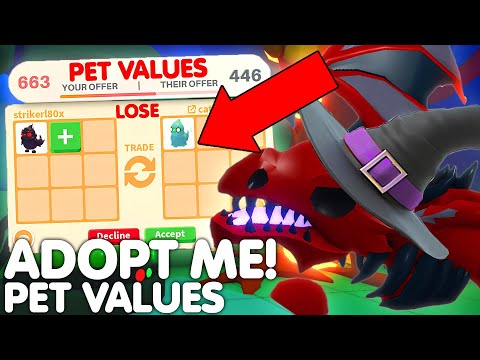 😱THIS UPDATE WILL STOP SCAMS FOREVER IN ADOPT ME...🤯🔥THIS IS HUGE! (MUST WATCH) ROBLOX