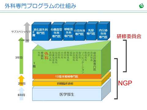 【外科診療センター】後期専門研修説明動画