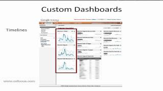 Google Analytics: Custom Dashboards