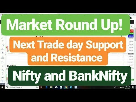 Market Round Up Nifty BankNifty Support and Resistance 15th April'19