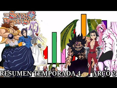 Stigma Vs Zeldris y Demonios de Alto Rango | Resumen Y Niveles de Poder Temporada 4 |