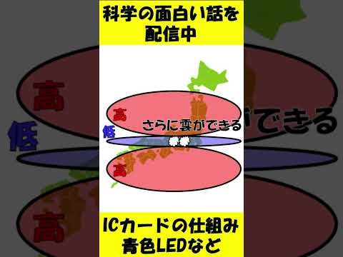 線状降水帯の仕組みは？#shorts #ゆっくり解説 #物理 #科学