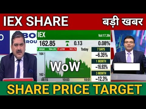 IEX Share Latest news | iex share target