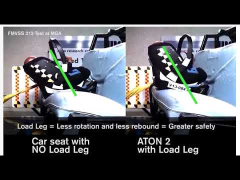 Aton 2 Load Leg No Load Leg Comparison