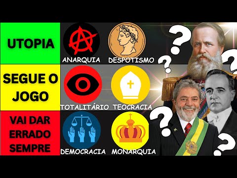 Qual é a Melhor FORMA DE GOVERNO? - TIERLIST