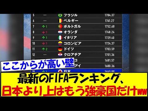 最新のFIFAランキング、日本より上はもうエグイ国しかないと話題にwwww