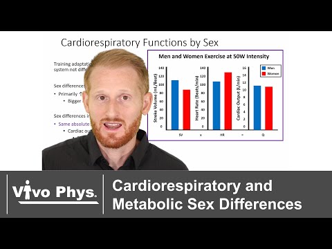 Cardiorespiratory and Metabolic Sex Differences