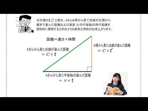 特殊相対性理論入門②「時間の遅れの式」を導く