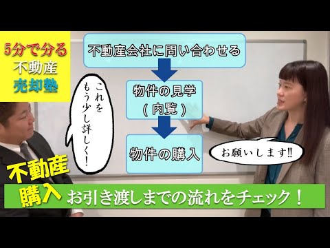 【不動産購入】　引き渡しまでのスケジュール