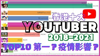 香港十大Youtuber | Youtuber Ranking 2021 | Top 10 Youtuber | 數據可視化 | 十大Youtuber | 十大頻道 | IntelOpinion