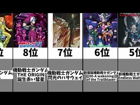 劇場版機動戦士ガンダムの最高傑作ランキング 【機動戦士ガンダム】