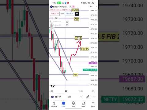 tomorrow nifty 50 #trading #banknifty #shots #nifty #intraday #nifty50 #viralshort #niftyprediction