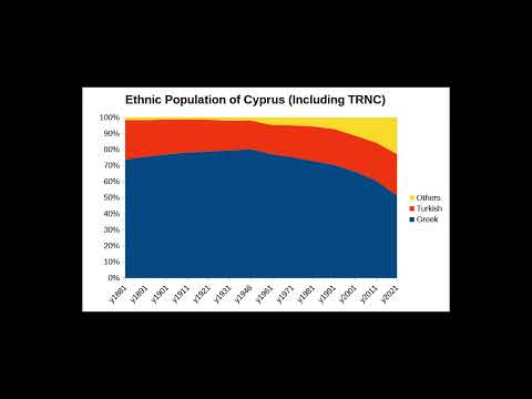 Demographic Change of Cyprus #Cyprus #GreekCypriot #TurkishCypriot