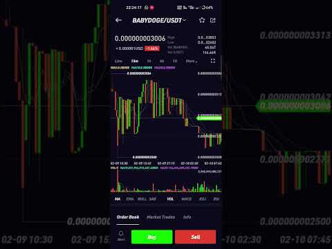 lovely inu coin news today Market dump #crypto #bitcoin #cryptocurrencies #trending #btc #trend #exp