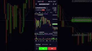 lovely inu coin news today Market dump #crypto #bitcoin #cryptocurrencies #trending #btc #trend #exp