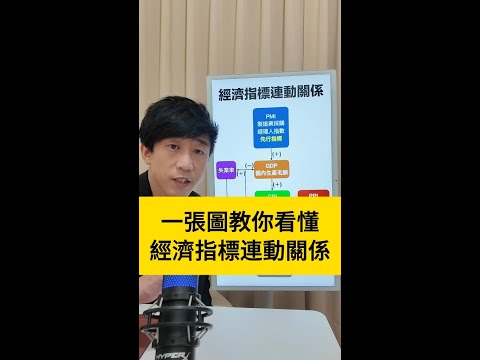 一張圖教你看懂經濟指標連動關係 #行銷 #成交 #保險 #銷售 #業務 #催眠 #心理學 #銷售心理學 #NLP #徐承庚 #反對問題 #催眠式行銷 #催眠式銷售 #投資型保險 #投資型保單