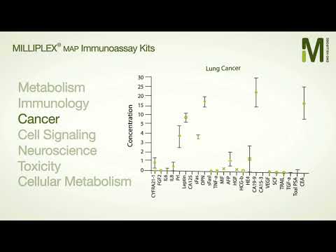 MILLIPLEX® MAP Based on Luminex® Technology