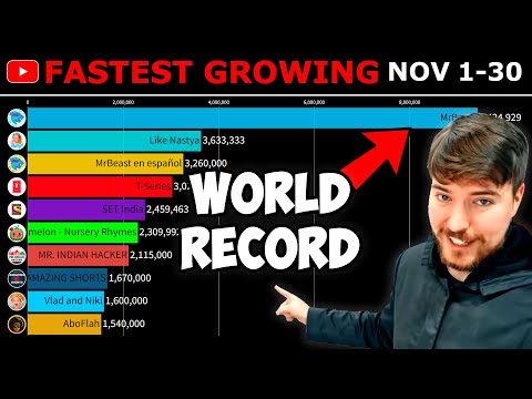 MrBeast Squid Game Effect vs The Next Fastest Channels (+9.5M Subs)