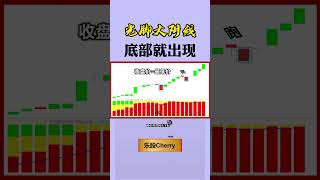 股票买卖 | 这样的光脚大阴线是底#shorts#stockmarket#投资