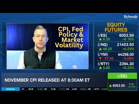 CPI, Fed Policy & Market Volatility