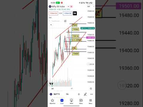 17 July nifty50 #trading #banknifty #shots #sharemarket #nifty #nifty50 #viralshort #niftyanalysis