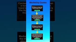 Marketing quotes for Success.