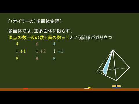 〔空間図形〕多面体定理 －オンライン無料塾「ターンナップ」－