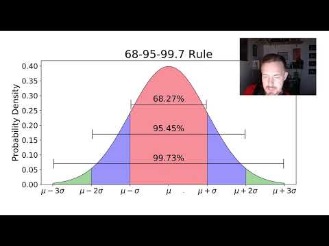 PSYC 308: Chapter 4: Part 1: The Empirical Rule