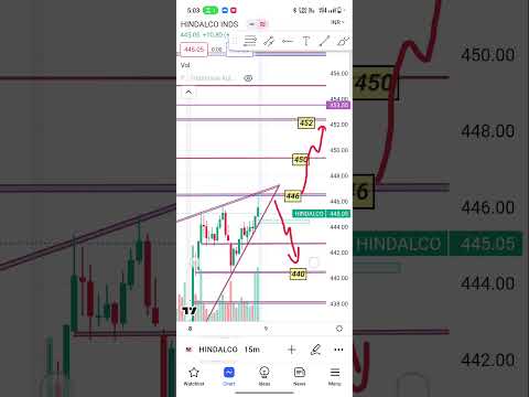 hindalco intraday 9 may #trading #intraday #hindalco