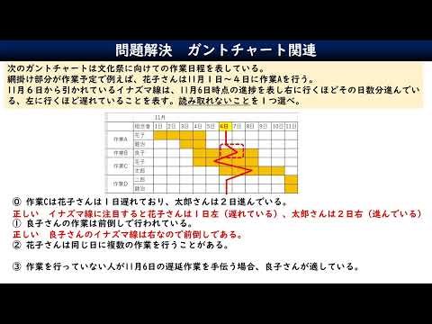 ガントチャート 　情報Ⅰ問題演習