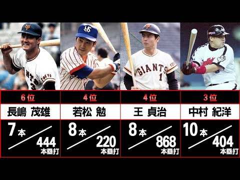 サヨナラ男は誰だ！？歴代サヨナラ本塁打数ランキングTOP10